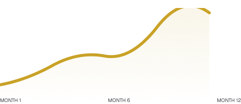bbbb